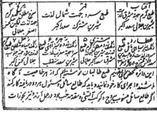 کتاب کنزالحسین