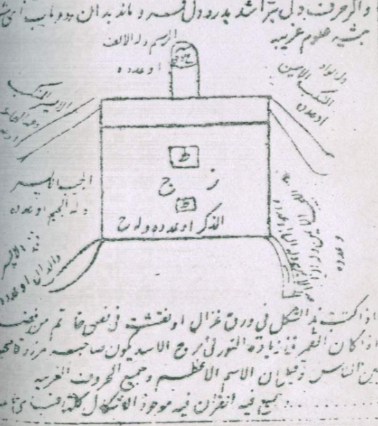 مفتاح الرموز واسرارکنوزفی سرالخفی والعلم جفر