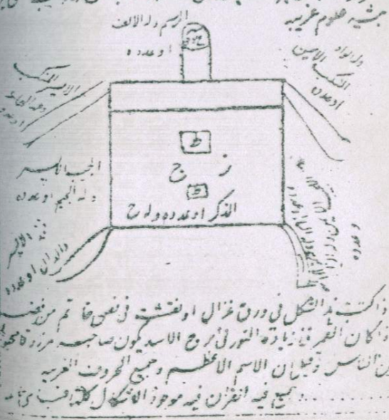 کنه المراد در اوفاق والواح