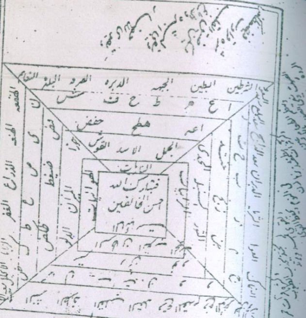 کنه المراد در اوفاق والواح