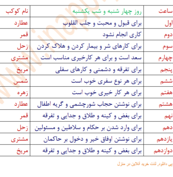 کتاب مجربات باقر