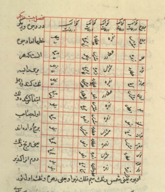 تنبیهات ملامظفرخواجه نصیرالدین طوسی