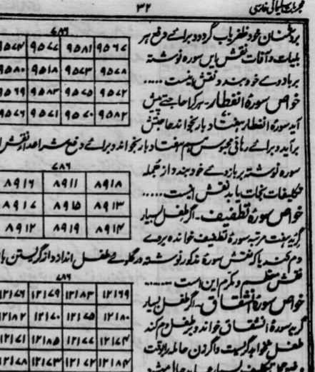 مجربات سلیمانی