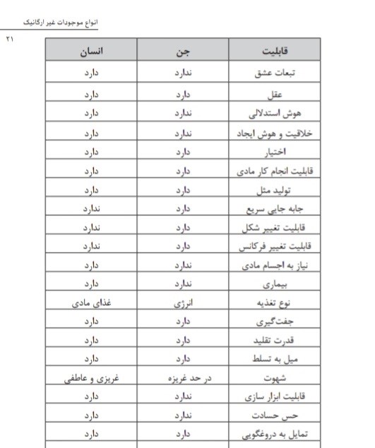 موجودات غیر ارگانیک