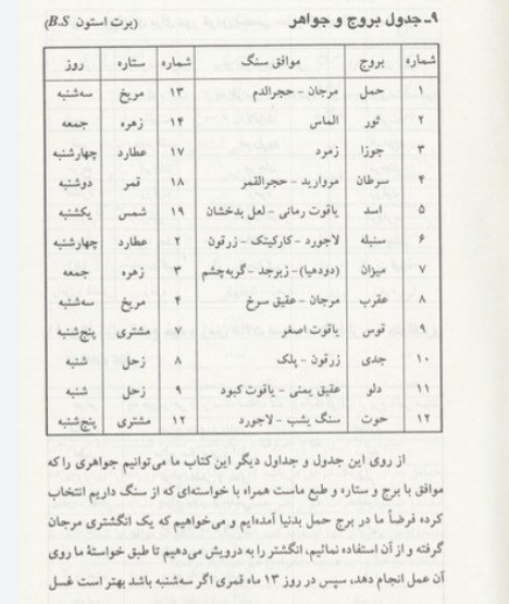 خواص سحری ودرمانی سنگها