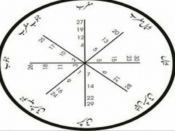 دانلود رایگان کتاب استمداد از موکلان - دعوت موکلان و استخدام ملوک, جزوه دست نویس