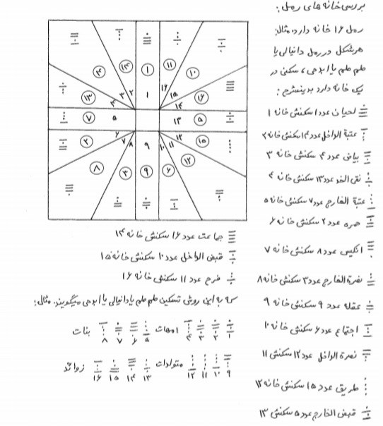 رمل نجومی