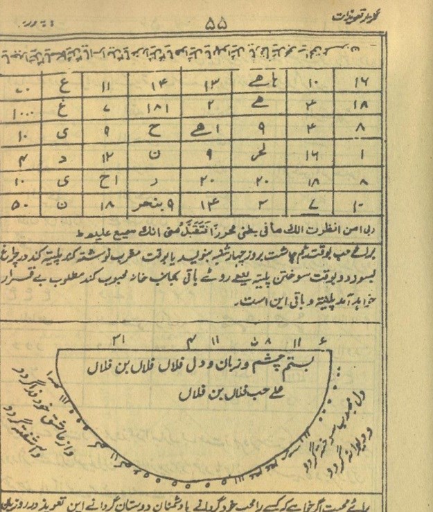 مجموعه گلزار تعویذات و عملیات  مجربات