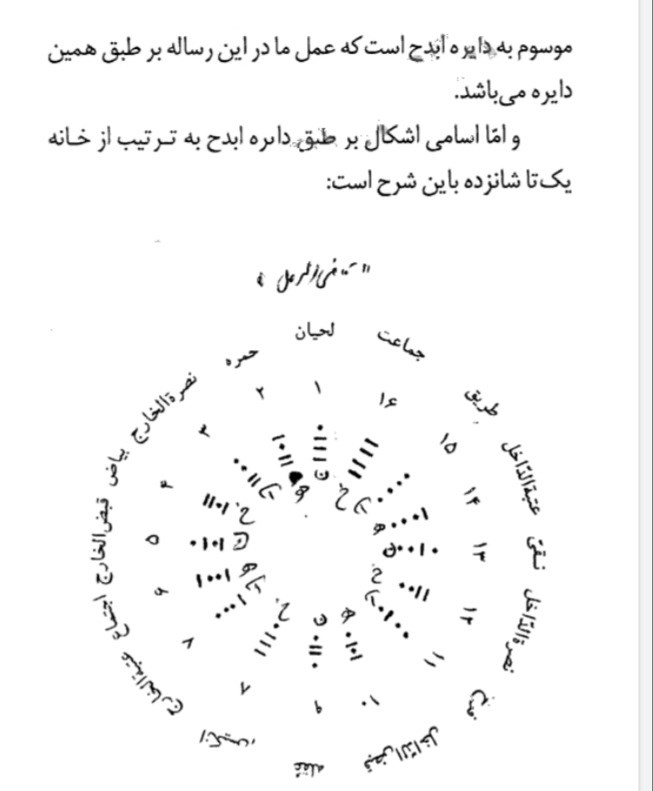 کفایه الرمل  استاد ذهنی