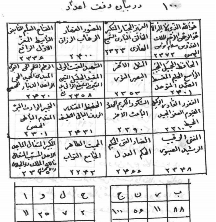 تحفه الاسرار فی الادعیه والاذکار افشار ی الارومیه ای