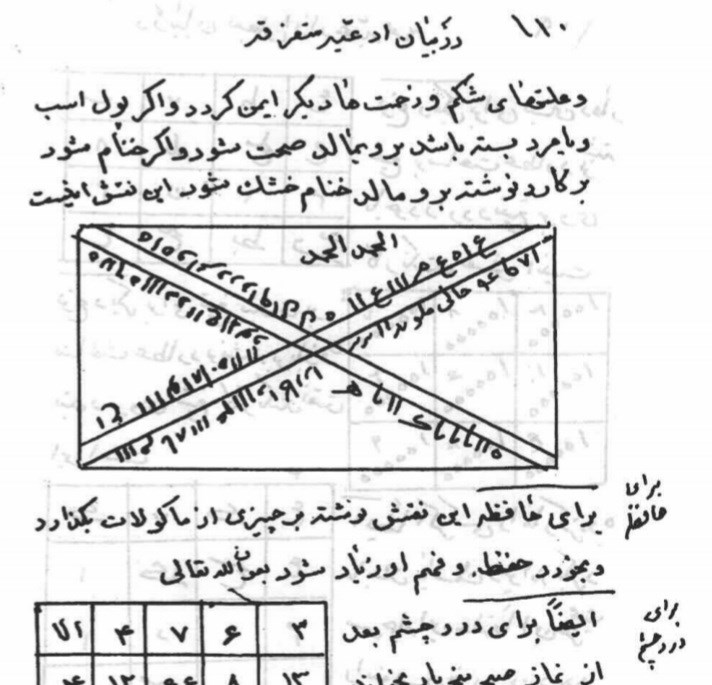 تحفه الاسرار فی الادعیه والاذکار افشار ی الارومیه ای