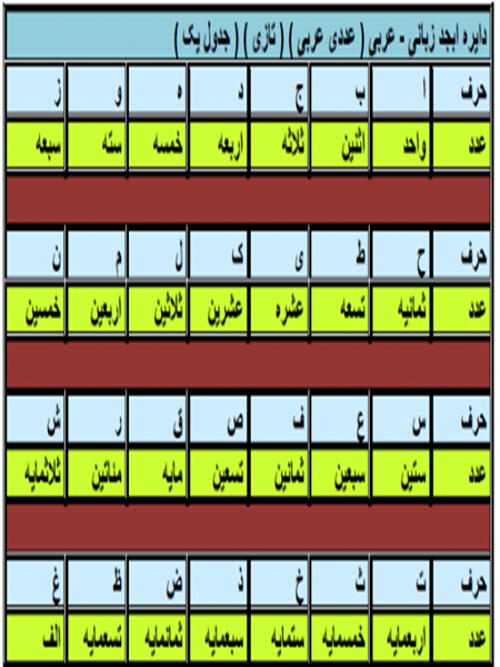 دانلود کتاب  مهندسی علم حروف و اعداد جفر pdf