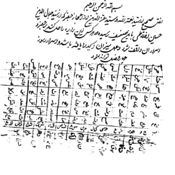 رساله درباب علم جفر ،کشف علینارموزالغرائب