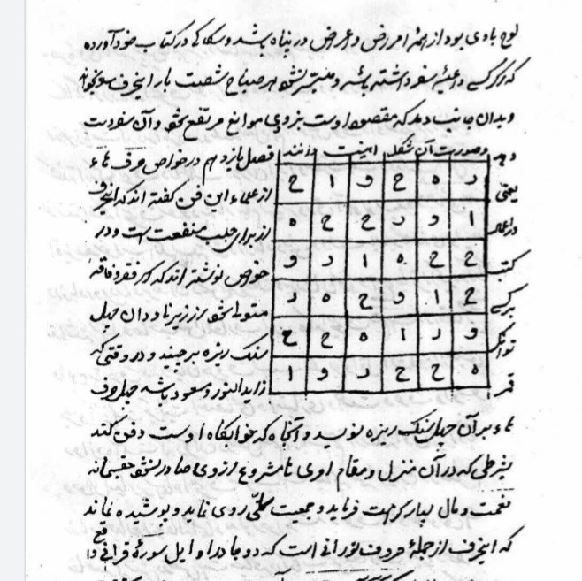 حرزالامان من فتن الزمان