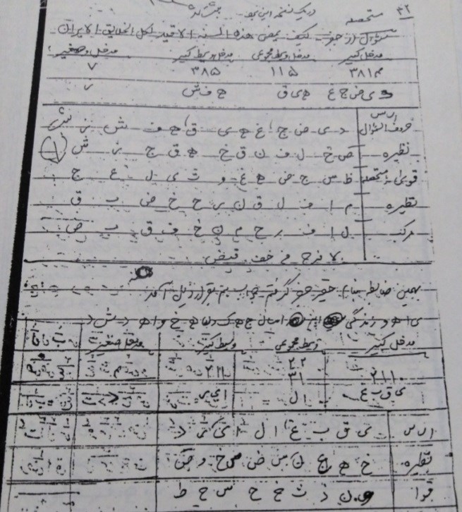 جفرغلامعلی همدانی