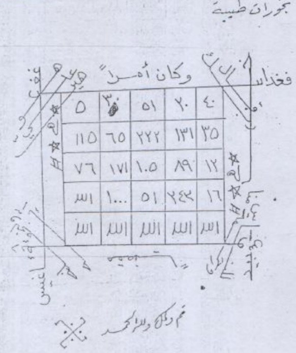 من علم الکتاب