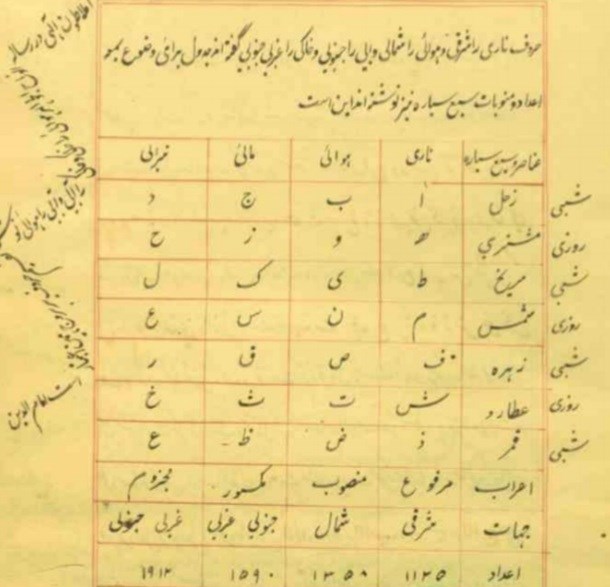 رساله جفر گوالیاری