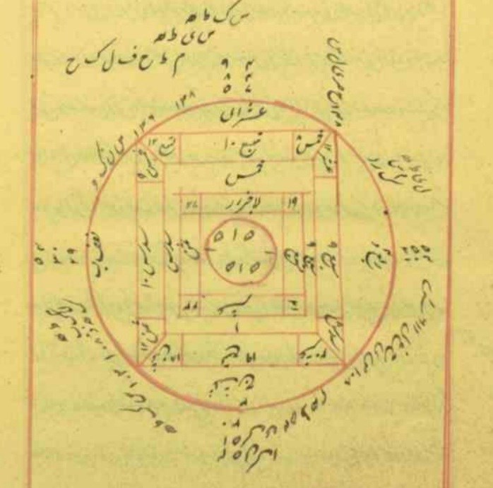 رساله جفر گوالیاری