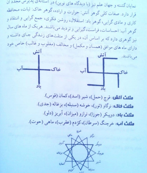 طالع بینی ایرانی