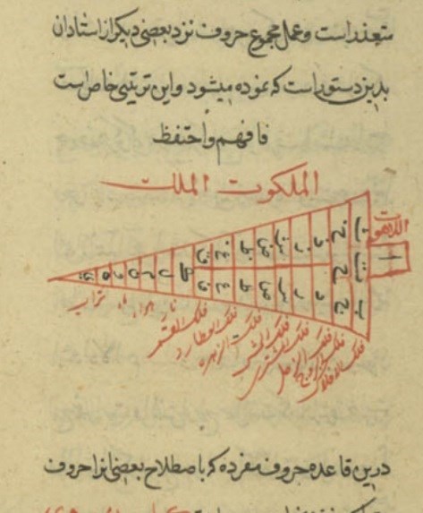 کنز الرموز علامه دهدار  نسخه خطی واصلی