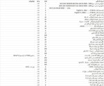 فروش تجهیزات برق صنعتی و خدمات اتوماسیون