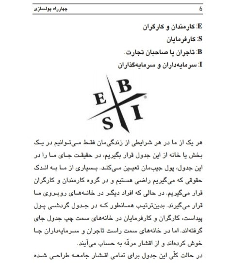 چهار راه پولسازی
