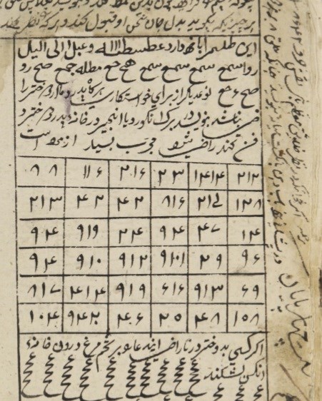 رساله‌ در باب علوم‌ غریبه وتیغ بند