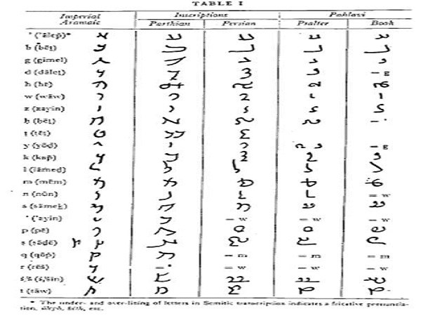 دانلود خود آموز خط اوستایی